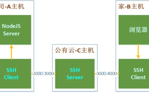SSH链式端口转发：本地端口转发+远程端口转发