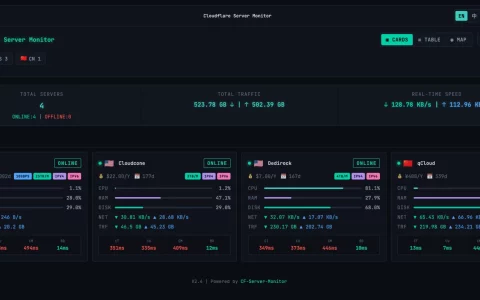 CF-Server-Monitor V2.5发布 Cloudflare Worker探针项目 增加实时上报刷新