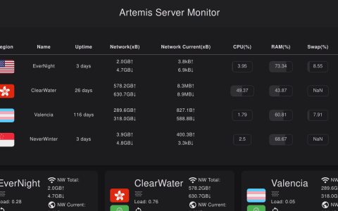 开源精简小探针 Artemis