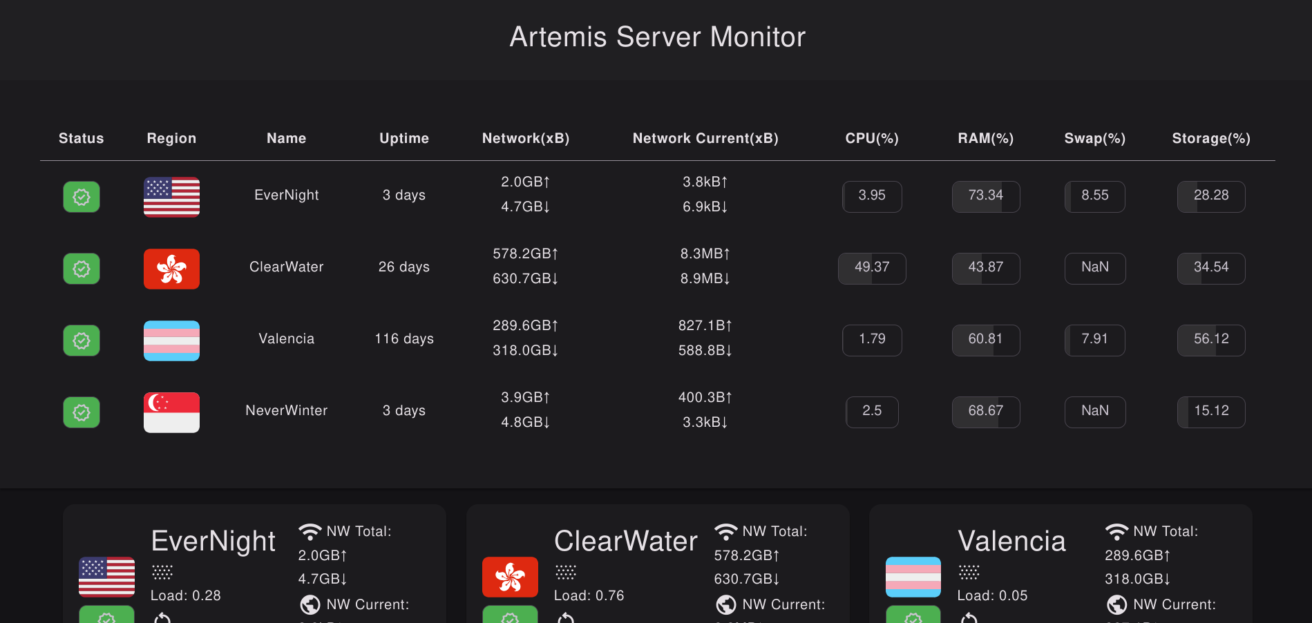 ‘开源精简小探针 Artemis’的缩略图